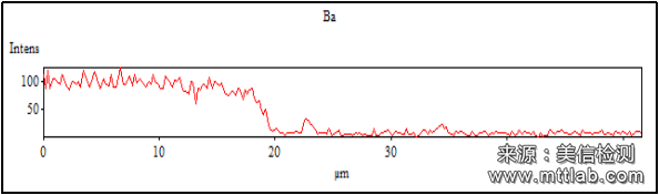 X射线能谱分析（EDS）