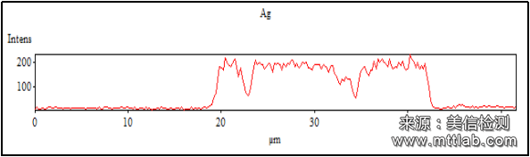 X射线能谱分析（EDS）
